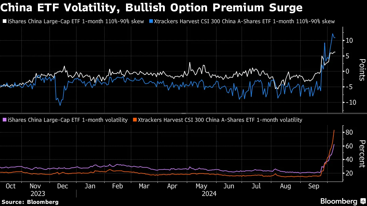 Bullish Bets on China-Tracking ETFs Hit Highs Before Holiday End - Bloomberg