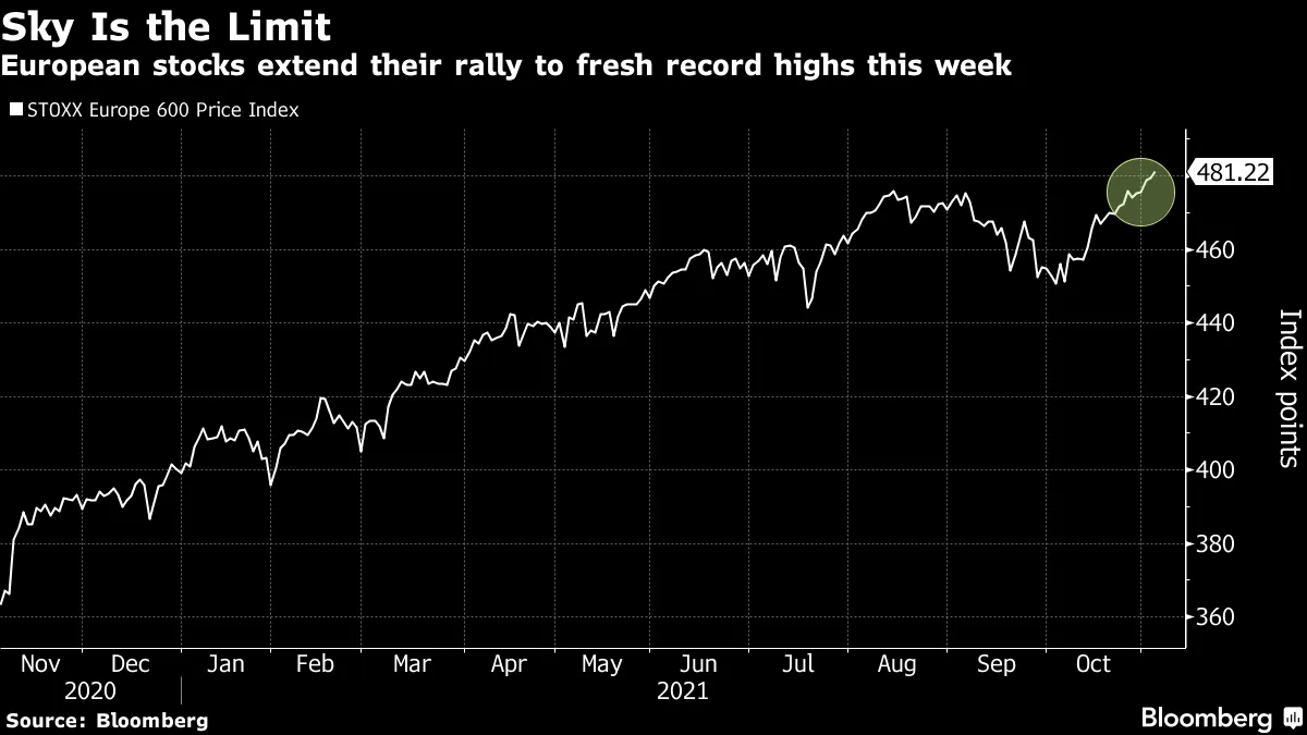 European stocks extend their rally to fresh record highs this week