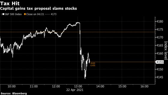 Wall Street on Tax Plan: ‘It Will Incentivize Selling This Year’