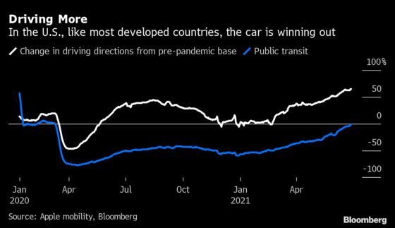 Rumors of the Demise of Cars Have Been Greatly Exaggerated