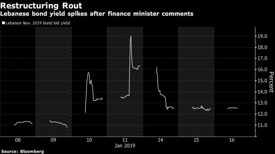 Another Politician Sinks Bond Markets by Bumbling Default Lingo