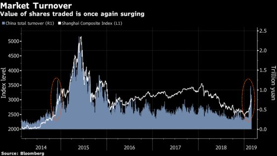 5 Charts Showing China Now Vs. Its 2014 Bubble 