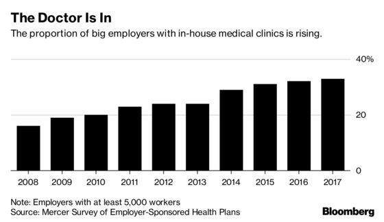 Your Office Doctor Is Getting a Big Push From Private Investors