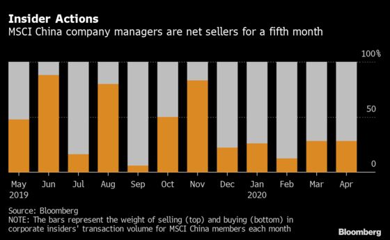 China Firms Halt Dividends, Sell Equity to Ride Out Pandemic