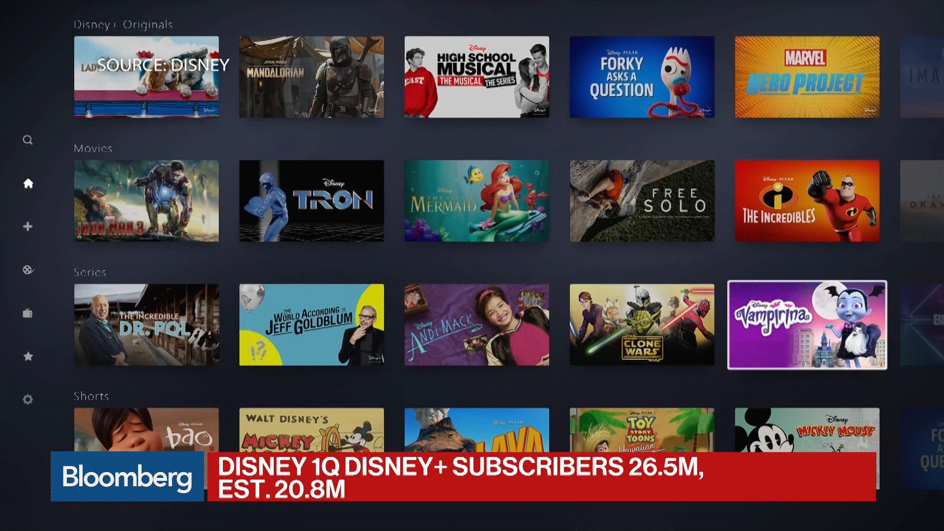 Disney+ Subscribers Disney+ Price Rise Disney+ Subscription Disney