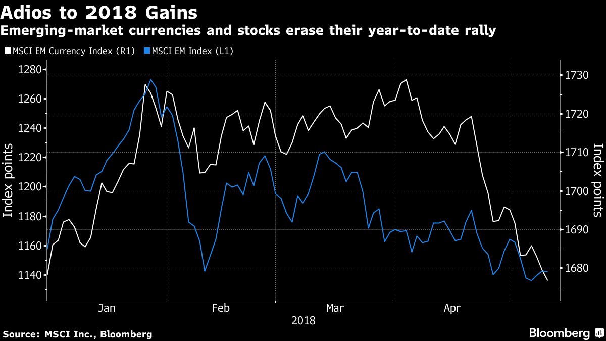 Emerging-Market Currencies Say Goodbye To 2018 Gain - Bloomberg