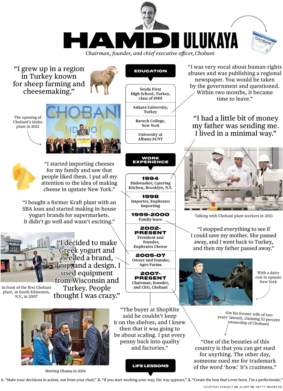 Chobani's Hamdi Ulukaya: How Did I Get Here?