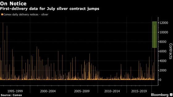 Chaos in Gold Markets Ripples to Other Precious Metals