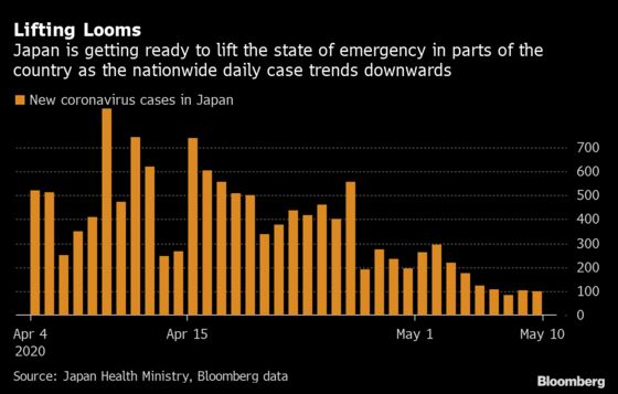 Japan Nears End to Its Loose Lockdown With Drop in Virus Cases