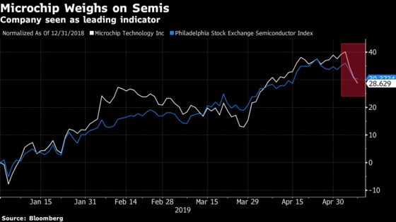 This Chip Company's Weak Outlook Is a Bad Omen for Semiconductors