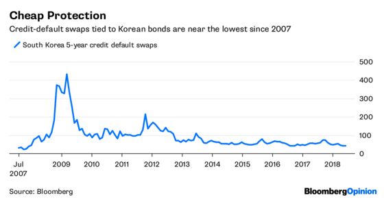 Trade Risks Are Evident in Markets If You Look Hard Enough