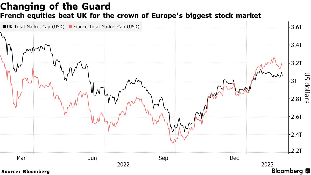 LVMH stock touches 52-week high amid resilient luxury demand