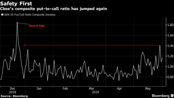 S&P 500 Wipes Out $4 Trillion in Its Second-Worst May Since ‘60s