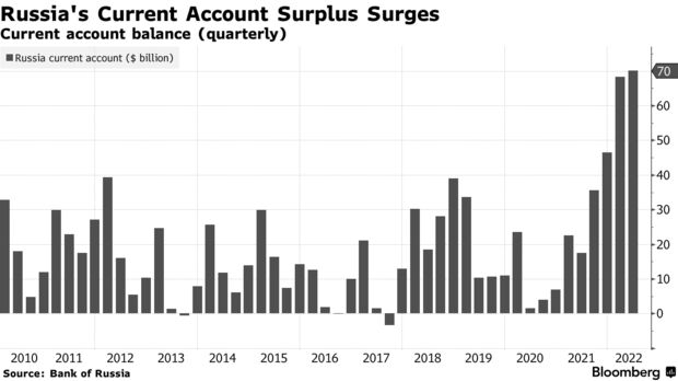 Current account balance (quarterly)