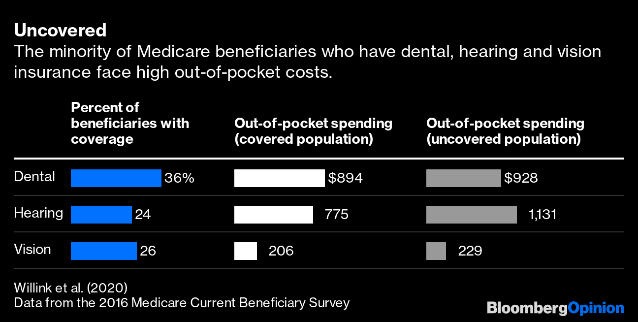 Medicare Needs To Cover Dental Hearing And Vision Care Bloomberg