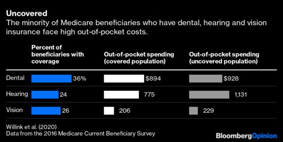 Medicare Needs to Cover Dental, Hearing and Vision Care