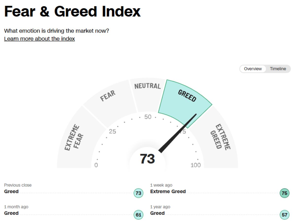 Market Vibe Is as Good as It Gets, and That's Not Good