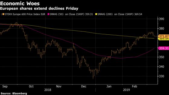 European Shares Extend Declines on Global Growth Concerns