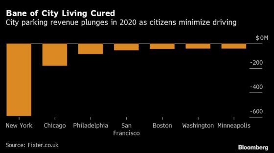 New York City to Lose Almost $600 Million in Parking Revenue