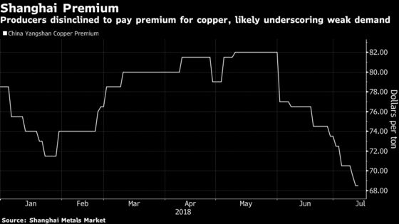 Charting the Trade-War Fallout Through Commodities From Soy to Copper