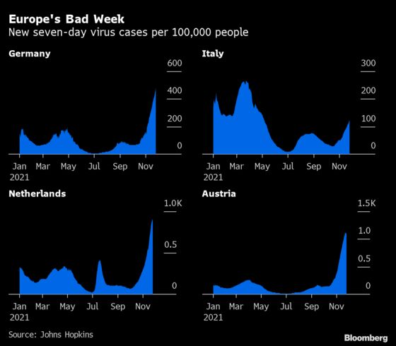 The Week That Covid Sucker Punched the World