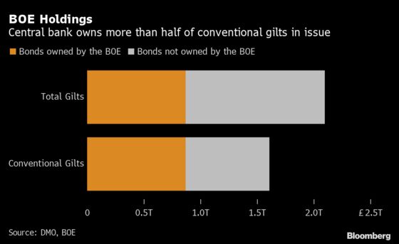 BOE Nears Watershed Moment for Global Monetary Policy