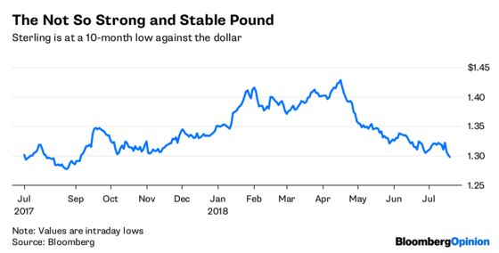 Three Strikes Should Rule Out U.K. Rate Increase