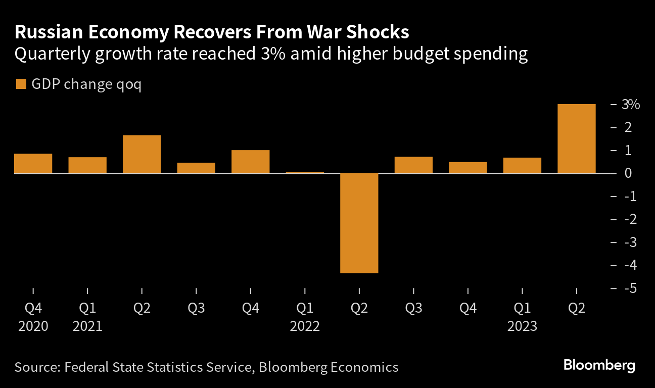 Russia Sanctions Hurt Tourism Recovery - Bloomberg