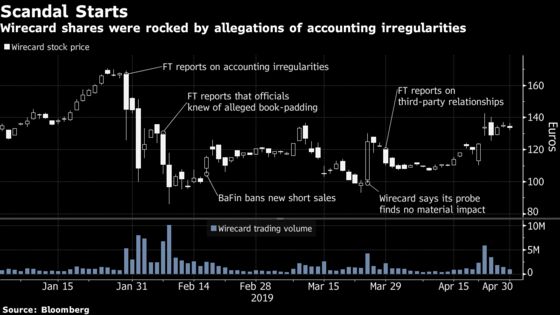 Wirecard Regulator Pursued Critics After a Probe Found Nothing