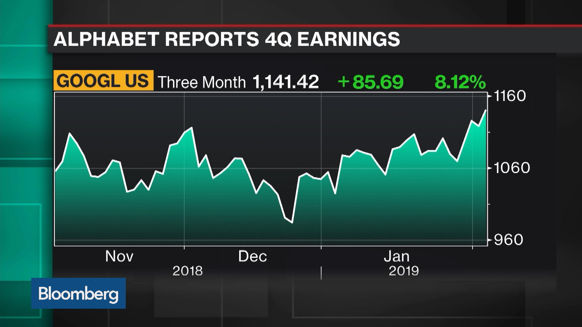 Watch Alphabet Earnings Report The Key Takeaways Bloomberg