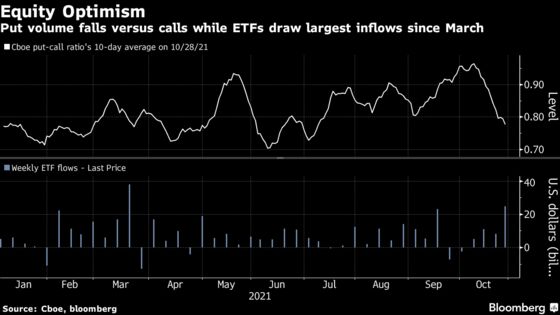 Stock Skeptics Forced to Recant by Best October Run in Six Years