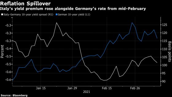 ECB’s Bond-Buying Restraint Rings Alarm for Citi, Commerzbank