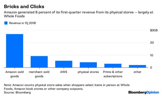 Amazon Is Still Sorting Out Its Grocery Strategy