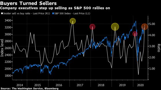 Insiders Who Nailed Market Bottom Are Starting to Sell Stocks