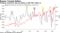 Company executives step up selling as S&P 500 rallies on