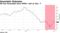 Oil has fluctuated since OPEC+ met on Dec. 7