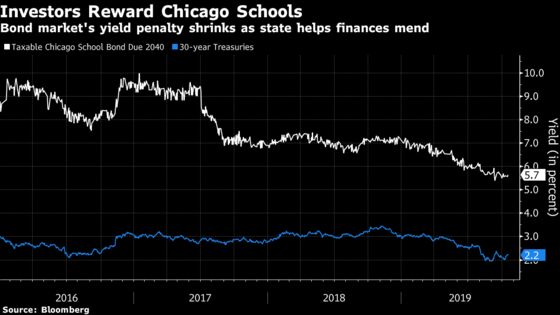 Chicago Teachers Strike Shows Shift for Schools Once Near Ruin