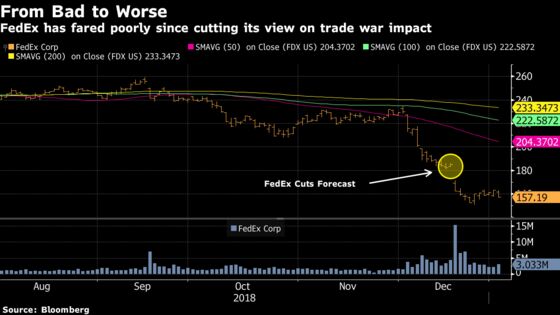 There Will Be Blood. Apple, FedEx, Who’s Next?: Taking Stock