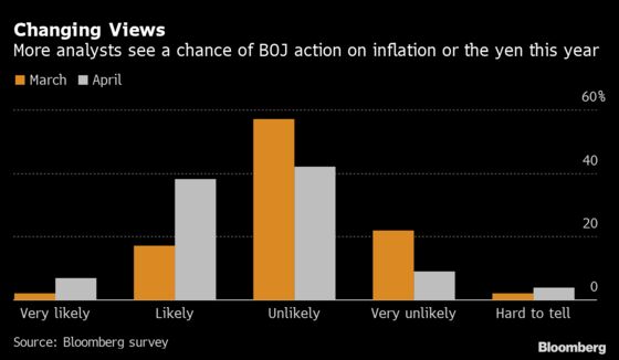 BOJ Expected to Hold Firm Even as Economists Flag 130 Yen Level