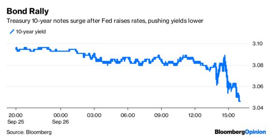 Markets, Meet Your New Federal Reserve Maestro