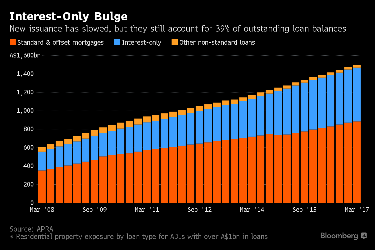 mortgage-loan-interest-on-mortgage-loan