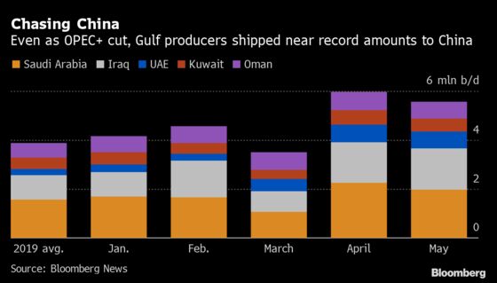 Middle Eastern Petro-States’ Reliance on China Surges With Covid