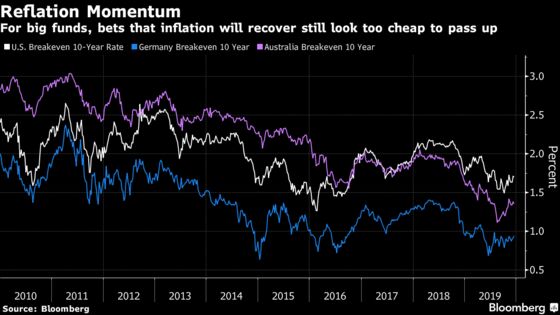 ‘I Almost Sprinted Back to My Desk to Buy TIPS’: Reflation 2020