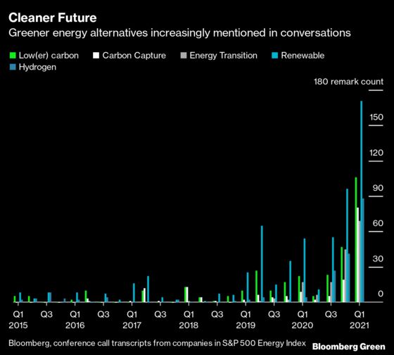 The Fossil Fuel Industry Is Talking About ESG Like Never Before