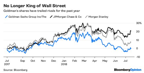 Goldman’s Quarter Aligns With Solomon’s Ascent