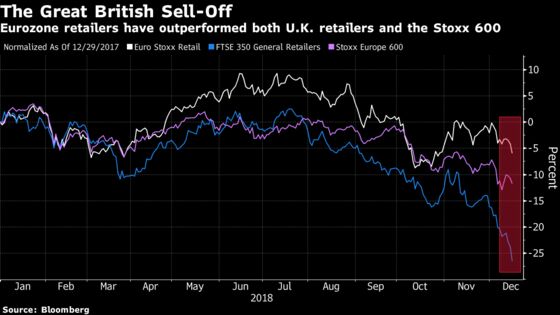 The Great British Retail Selloff Beckons the Bears: Taking Stock