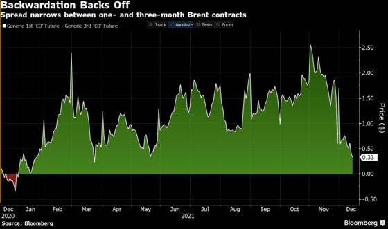 Oil Is Pricing In Omicron Impact, Stock Market Should Be Next