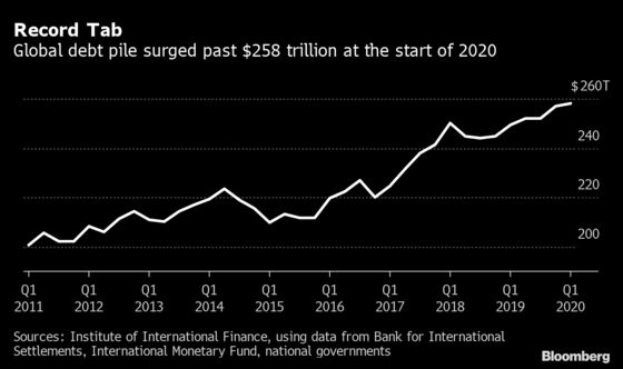 Indonesia’s Direct Financing Is Test Case for Emerging Markets