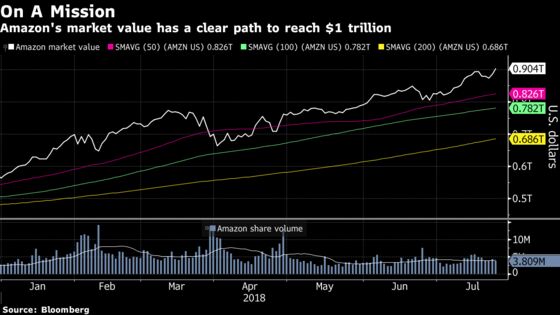 Tech Investors Put Faith in Amazon for Lift After Facebook’s Rout