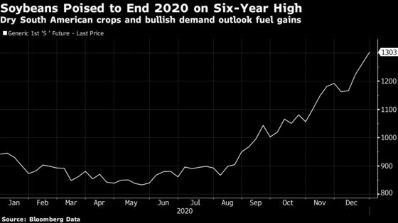 Crop Futures Extend Gains With Corn Climbing to Six-Year High